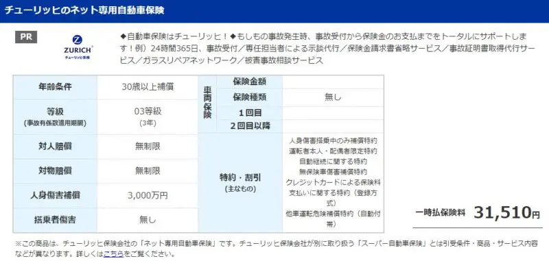 チューリッヒの見積もり結果の例