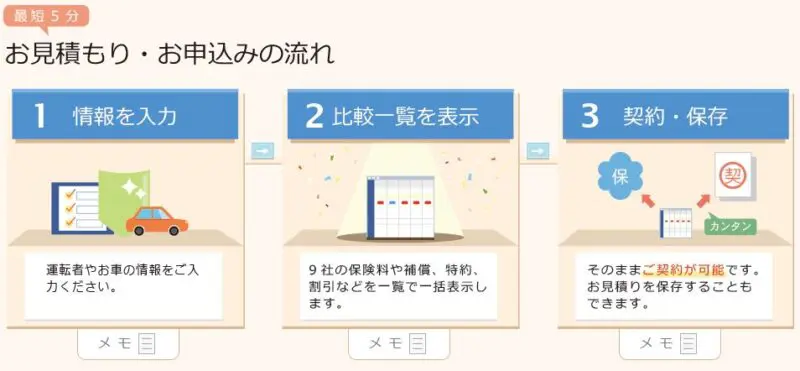 お見積もり・お申し込みの流れの画像